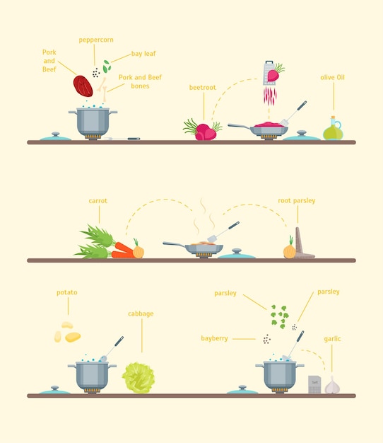 Etapy przygotowania potrawy